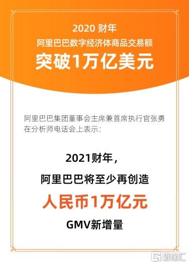 阿里財報多項創新業務強勁增長，電信業務成新焦點，投資機構靜待下一個大動作